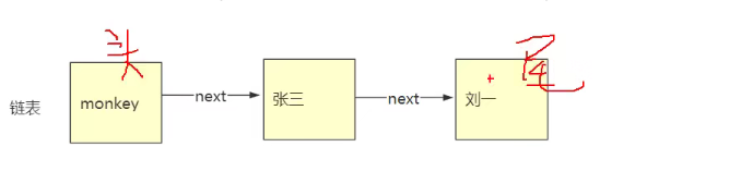 HashMap底層原理全面詳解面試絕對(duì)不慌