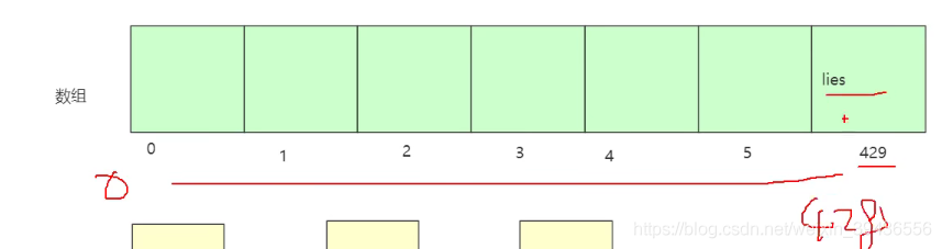 HashMap底層原理全面詳解面試絕對(duì)不慌