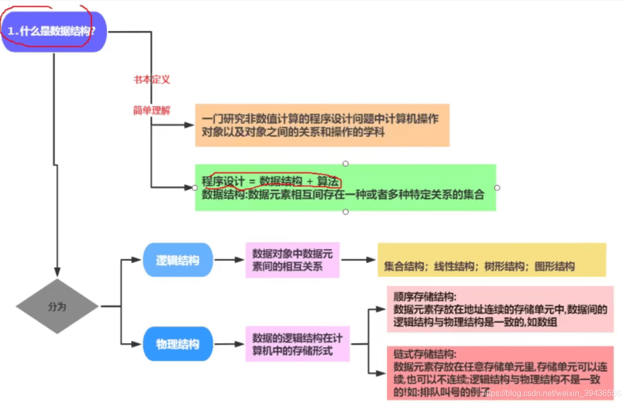 HashMap底層原理全面詳解面試絕對(duì)不慌