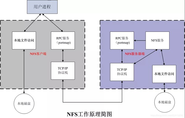 IPFS能否成為新一代互聯網協議？