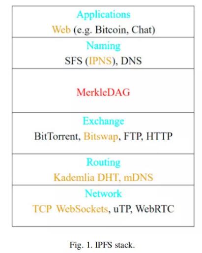 IPFS能否成為新一代互聯網協議？