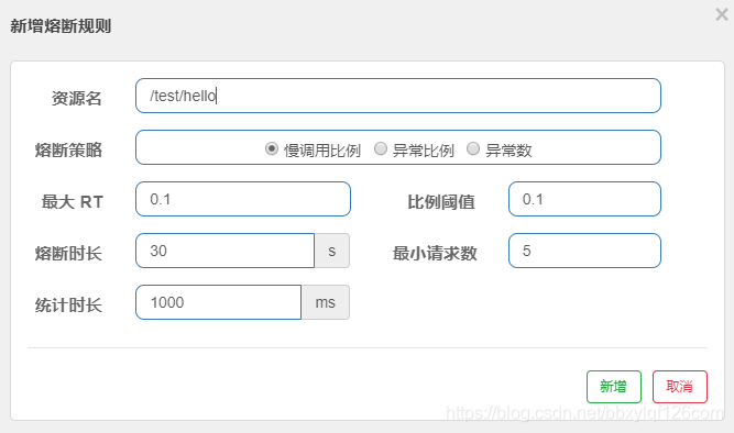 Sentinel熔斷規則原理示例詳解分析
