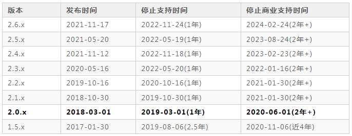 Spring Boot 2.6.0正式發布，循環引用終于被禁