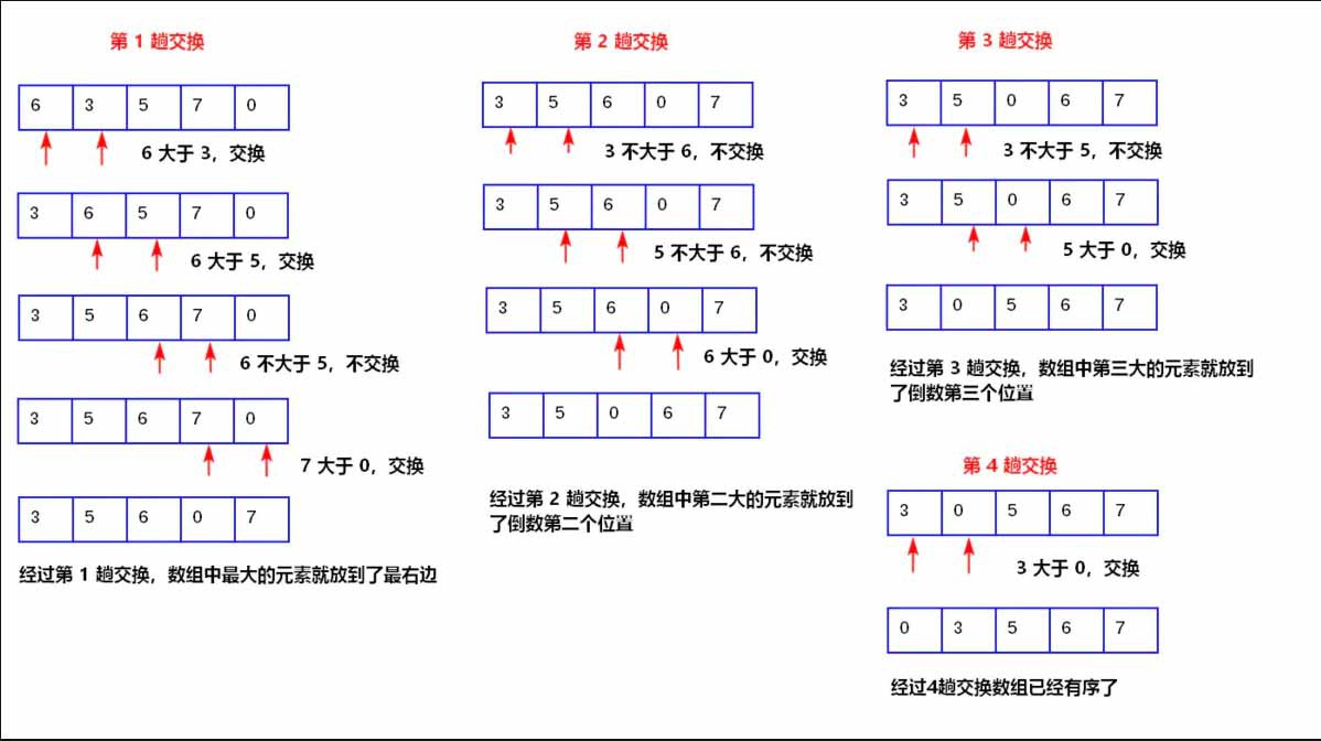 java 排序算法之冒泡排序