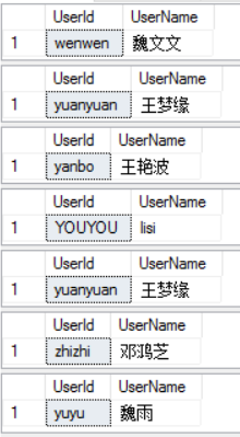 SQL中游標(biāo)(cursor)的基本使用實(shí)例