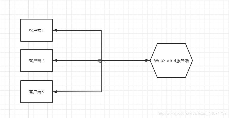 Java基于websocket協議與netty實時視頻彈幕交互實現