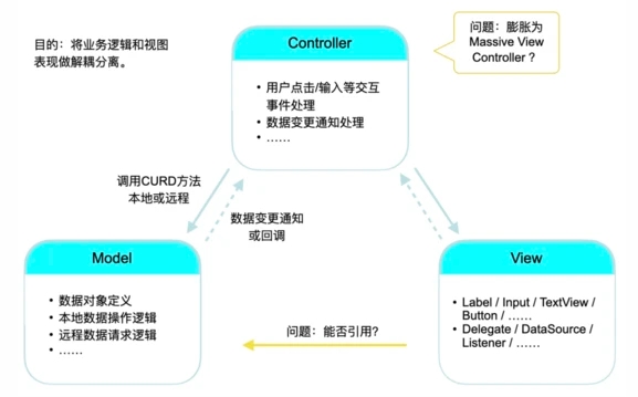 軟件開發架構模式淺談：一些思考和實踐記錄