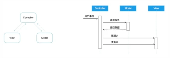軟件開發架構模式淺談：一些思考和實踐記錄