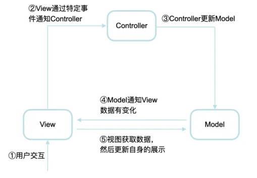 軟件開發架構模式淺談：一些思考和實踐記錄