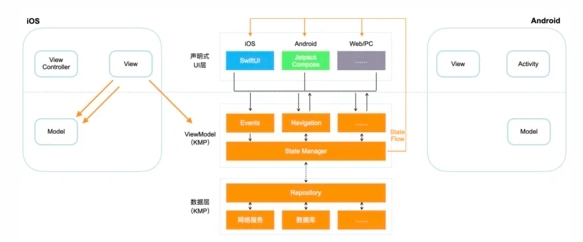 軟件開發架構模式淺談：一些思考和實踐記錄