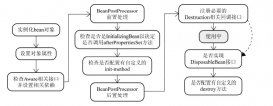 SpringBoot之通過BeanPostProcessor動(dòng)態(tài)注入ID生成器案例詳解