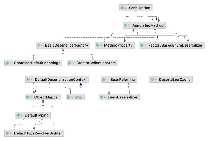 Java SpringBoot在RequestBody中高效的使用枚舉參數原理案例詳解