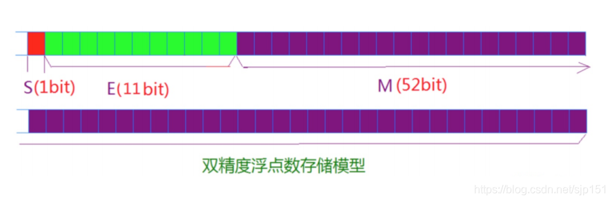 帶你了解C語言的數據的存儲