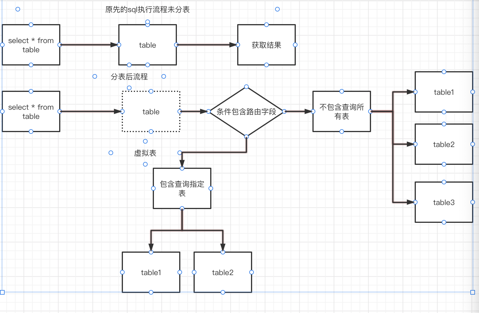 C#中efcore-ShardingCore呈現“完美”分表