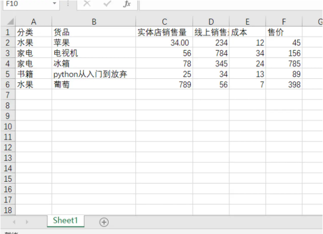 Python pandas之求和運算和非空值個數統計