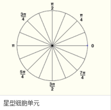 Python中人臉圖像特征提取方法(HOG、Dlib、CNN)簡(jiǎn)述