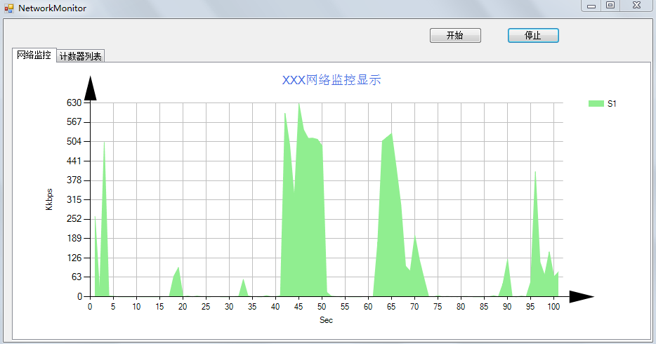 C#利用性能計數器監控網絡狀態