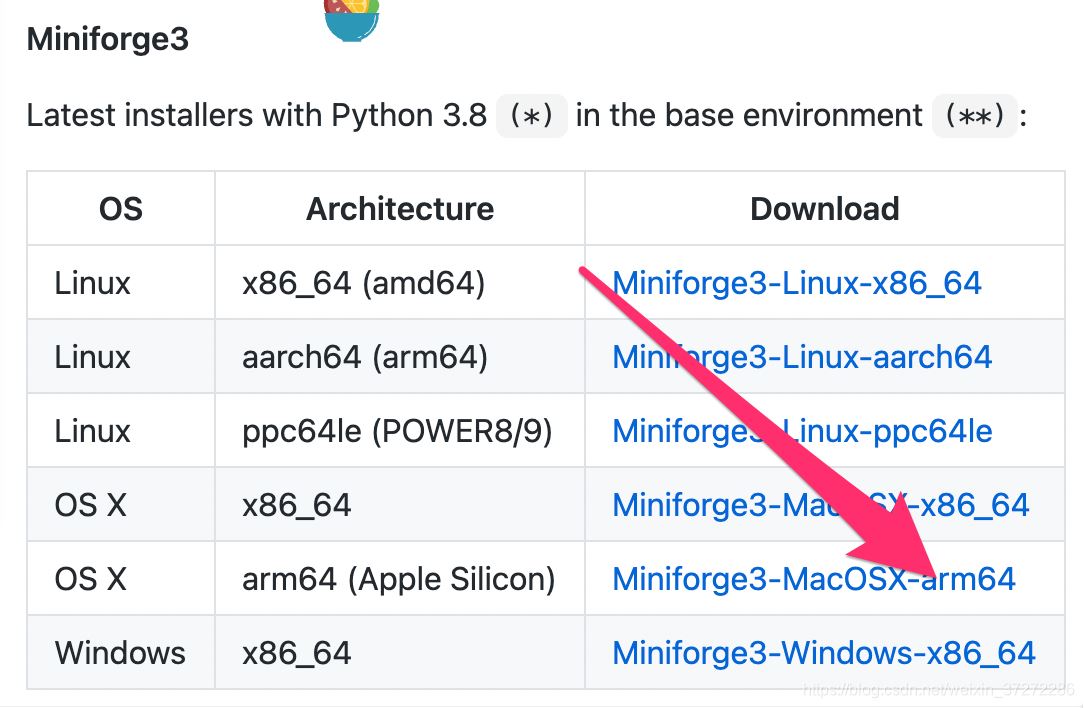 macOS M1(Apple Silicon)安裝配置Conda環境的具體實現