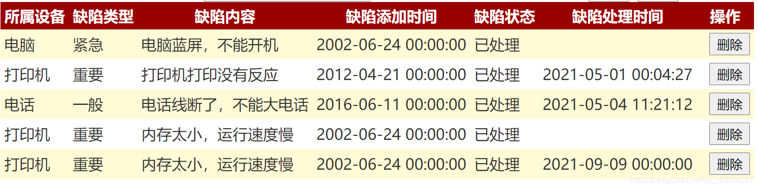 ASP.NET學習中常見錯誤總結歸納