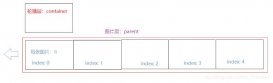 js+html+css實現手動輪播和自動輪播