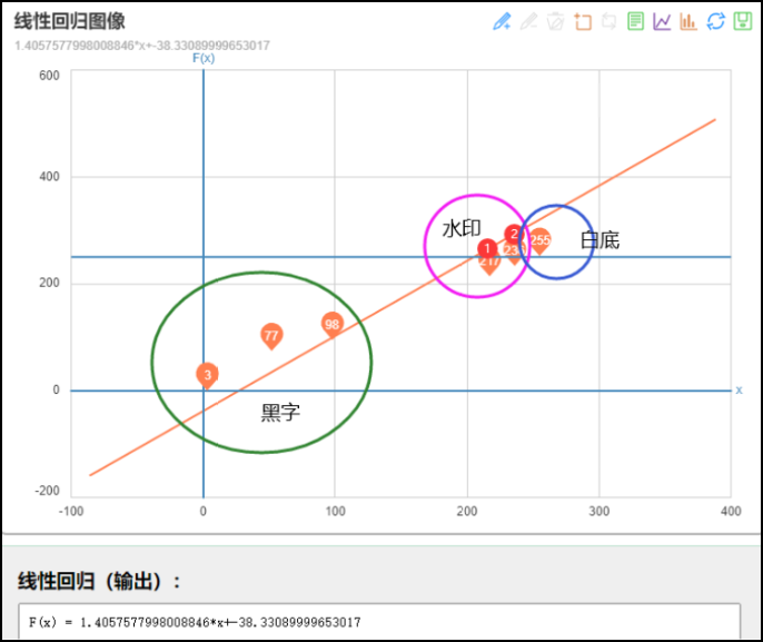 運(yùn)用python去除圖片水印