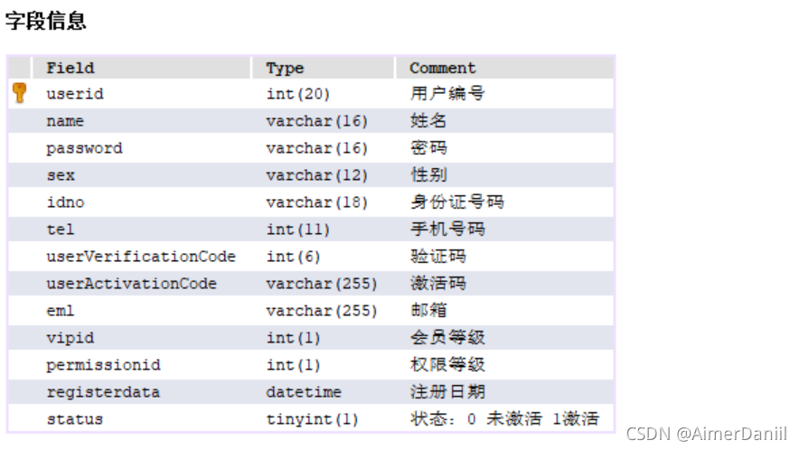 java實戰案例之用戶注冊并發送郵件激活/發送郵件驗證碼