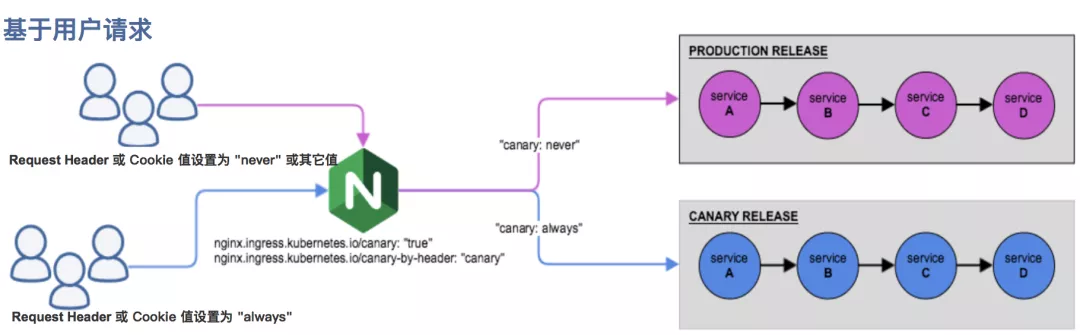 Kubernetes1.22安裝使用ingress-nginx