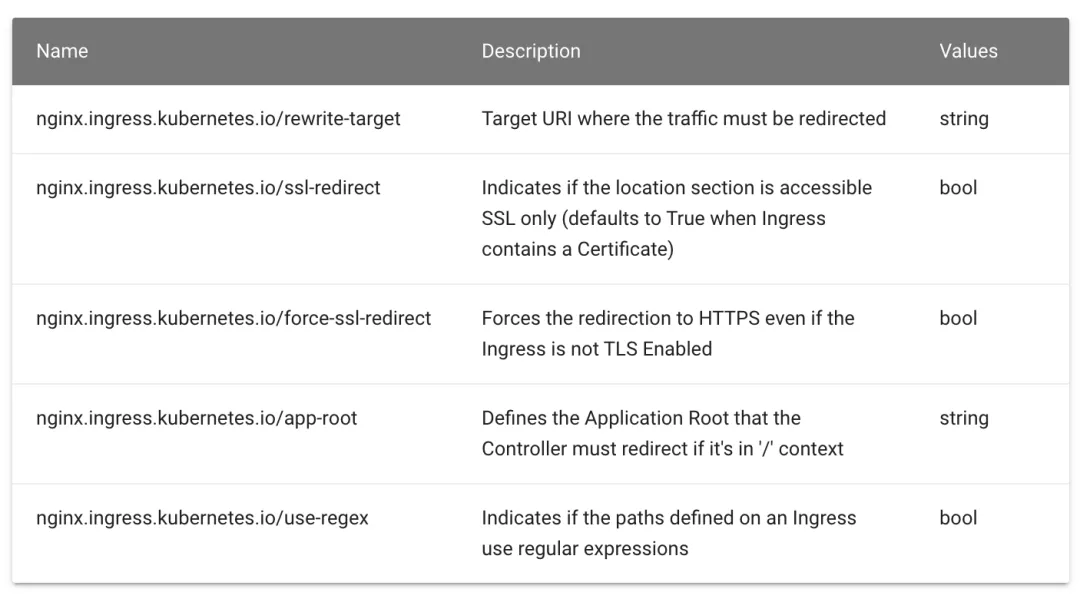Kubernetes1.22安裝使用ingress-nginx