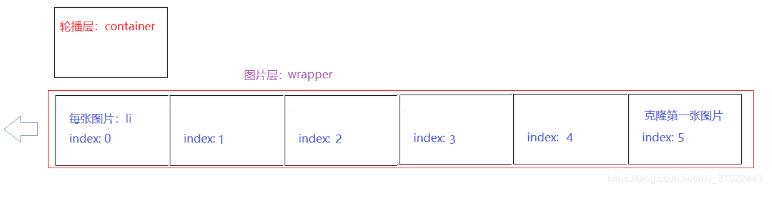 JS+JQuery實現無縫連接輪播圖