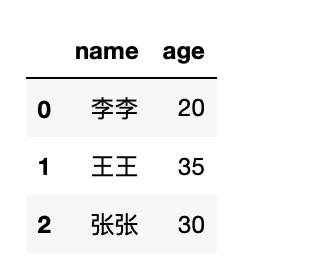 python使用py2neo查詢Neo4j的節點、關系及路徑