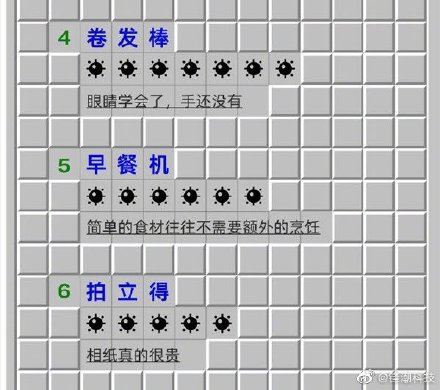 閑魚總結：2021年度十大“無用”商品 2021年度十大創業雷區