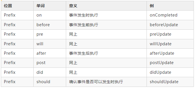 優雅整潔的 Java 代碼命名技巧，風之極·凈化