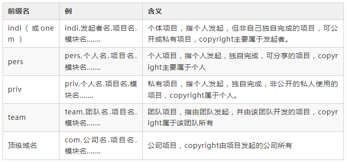 優雅整潔的 Java 代碼命名技巧，風之極·凈化