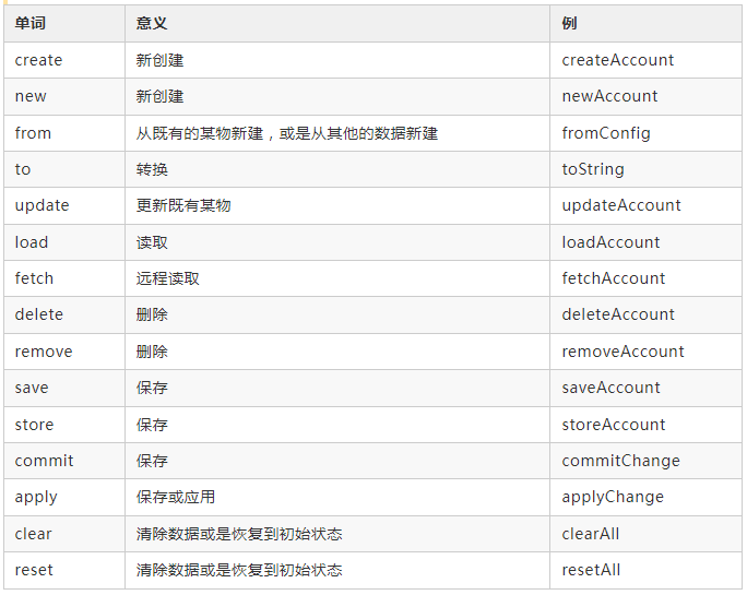 優雅整潔的 Java 代碼命名技巧，風之極·凈化