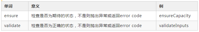 優雅整潔的 Java 代碼命名技巧，風之極·凈化