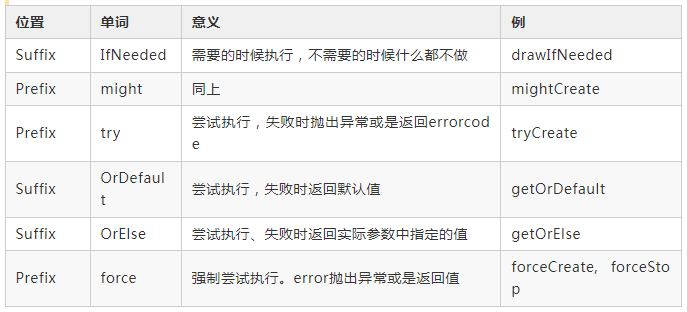 優雅整潔的 Java 代碼命名技巧，風之極·凈化