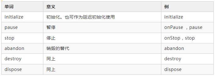 優雅整潔的 Java 代碼命名技巧，風之極·凈化