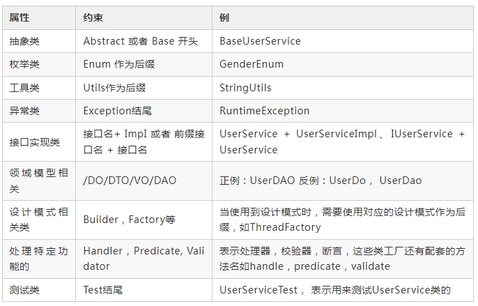 優雅整潔的 Java 代碼命名技巧，風之極·凈化
