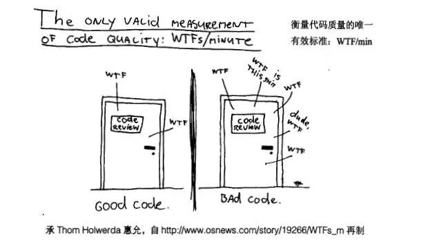 優雅整潔的 Java 代碼命名技巧，風之極·凈化