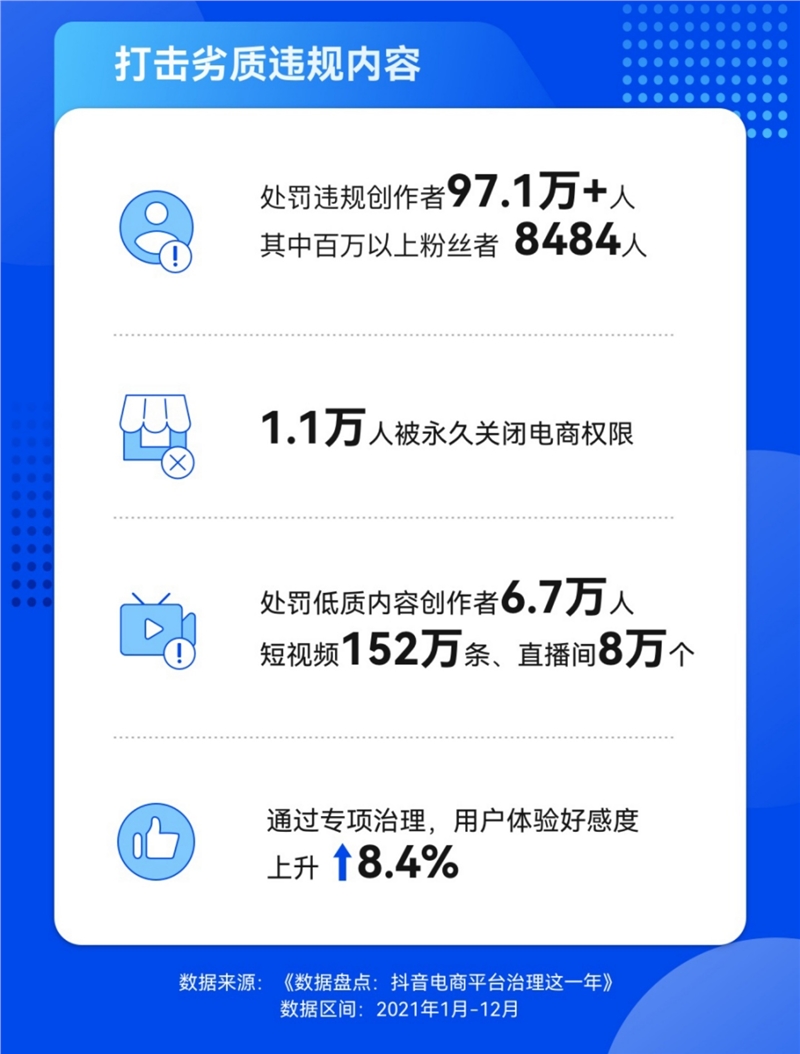 抖音打擊“濫用抖幣福袋抽取實物” 4592個直播間被處罰