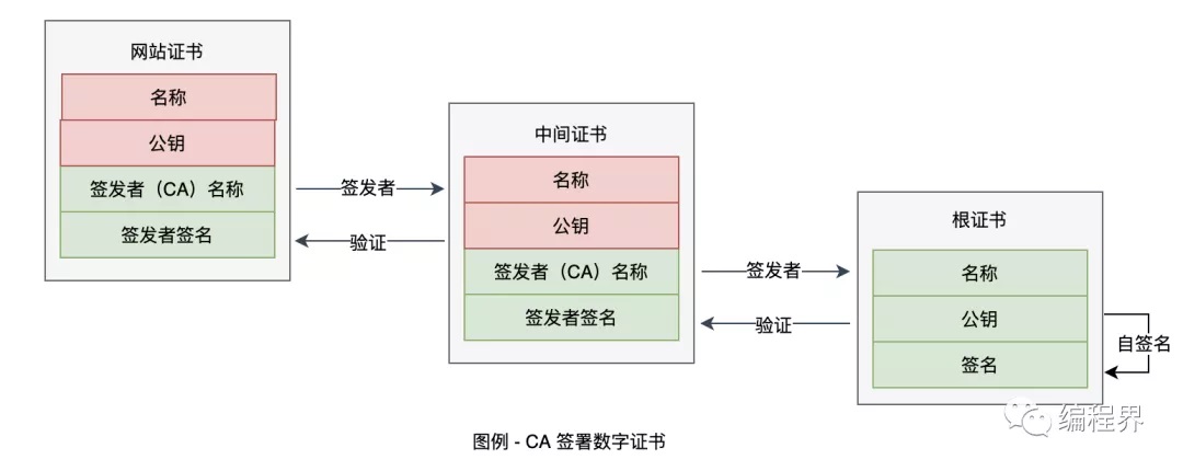 通俗易懂的闡述 HTTPS 協(xié)議，解決面試難題