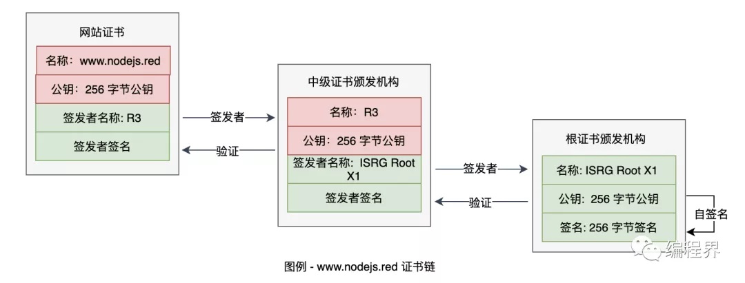 通俗易懂的闡述 HTTPS 協(xié)議，解決面試難題