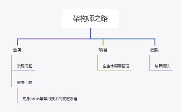 一文讀懂 https 底層原理