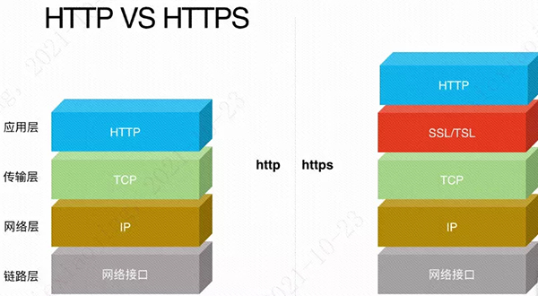 一文讀懂 https 底層原理