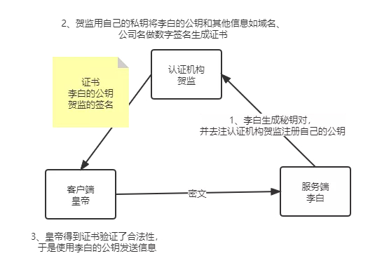 一文讀懂 https 底層原理
