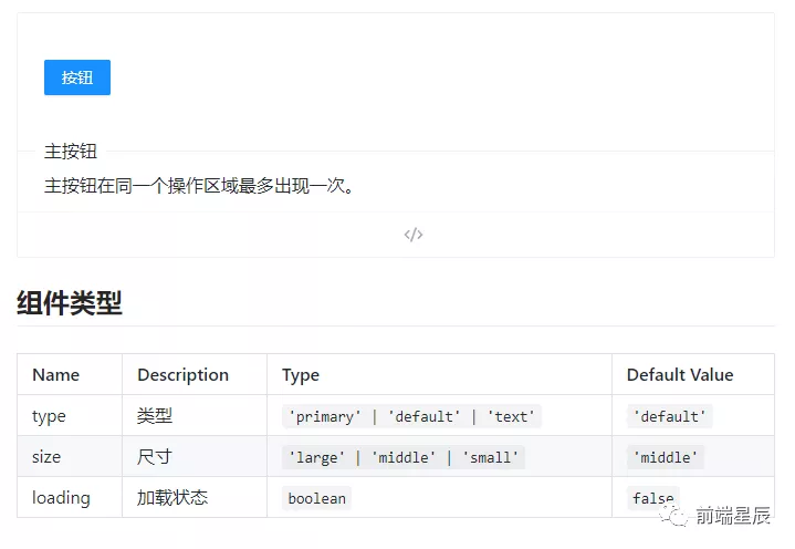 基于Vite 的組件文檔編寫(xiě)神器，又快又省心