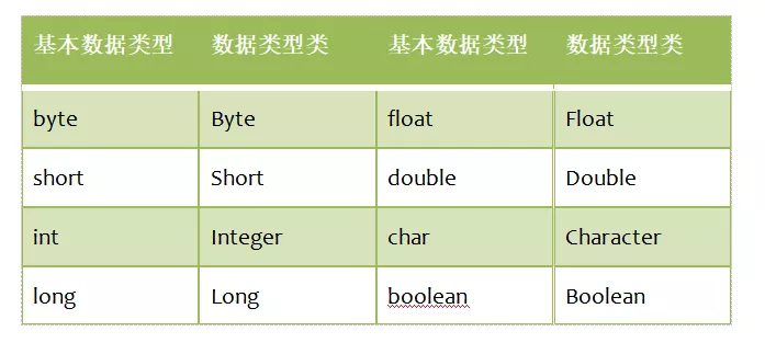 Java使用Hashtable來檢驗隨機數的隨機性