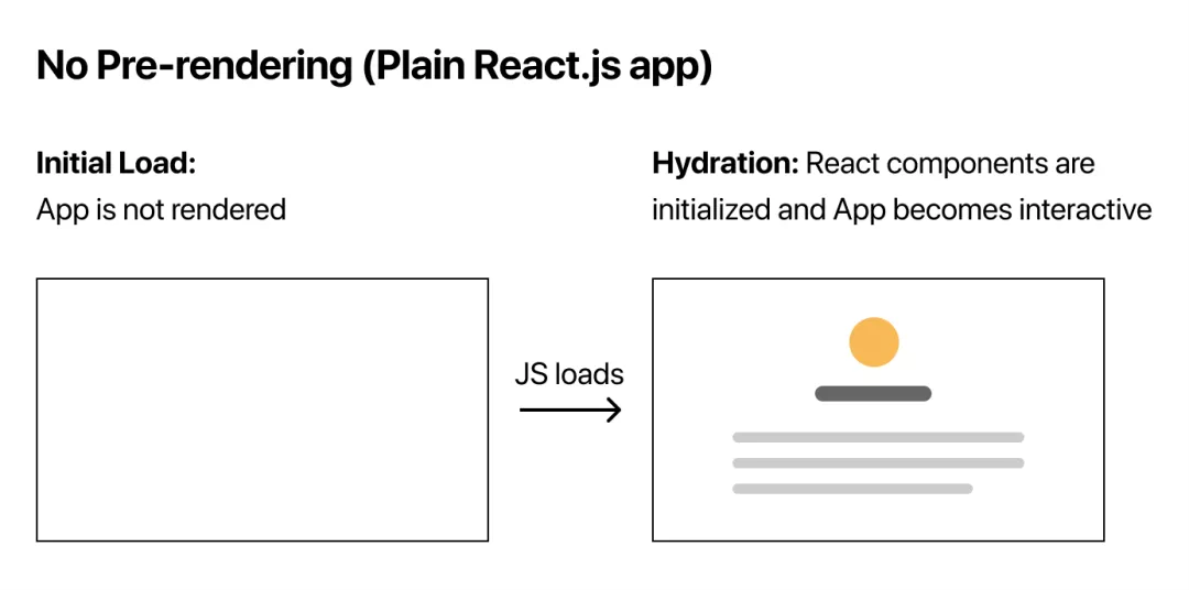 基于 Next.js 的 SSR/SSG 方案了解一下？