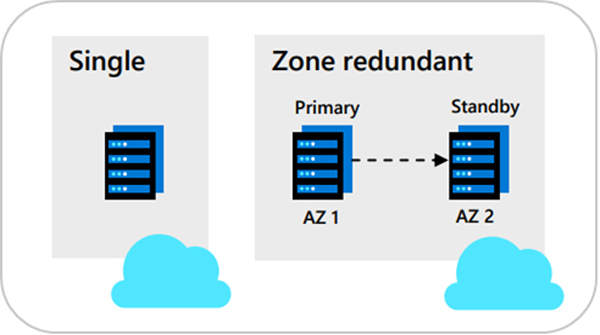 微軟 Azure Database for MySQL Flexible Server 在中國大陸地區正式上線：完全托管的數據庫服務