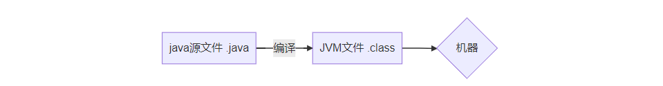 Java的Hello World詳解